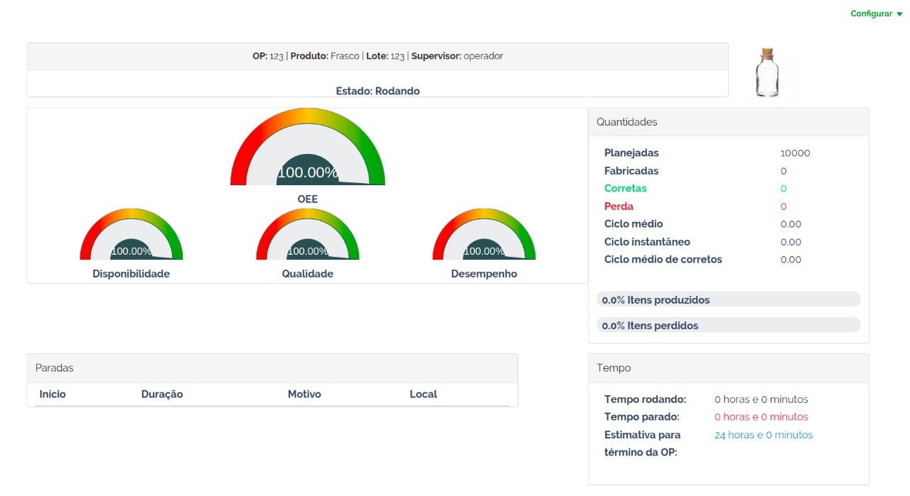 Interface de exibição de dados